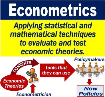 econometrics